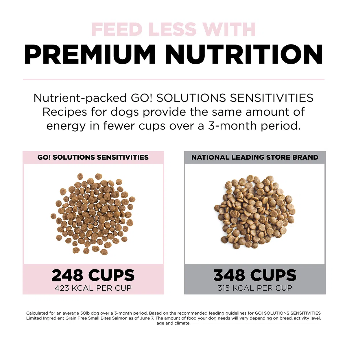 Go! Solutions Sensitivities Limited Ingredients, Getreidefreies Trockenfutter für Hunde, kleine Bissen Lachs Rezept für empfindlichen Magen, 10 kg Beutel