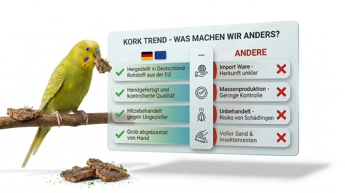 2 STÜCK 20x10cm Korksitzbrett Wellensittich Zubehör - Spielzeug - Zubehör im Vogelkäfig fördert Krallen & Schnabelpflege mit Befestigung ohne Werkzeug. Vogelspielzeug aus Kork