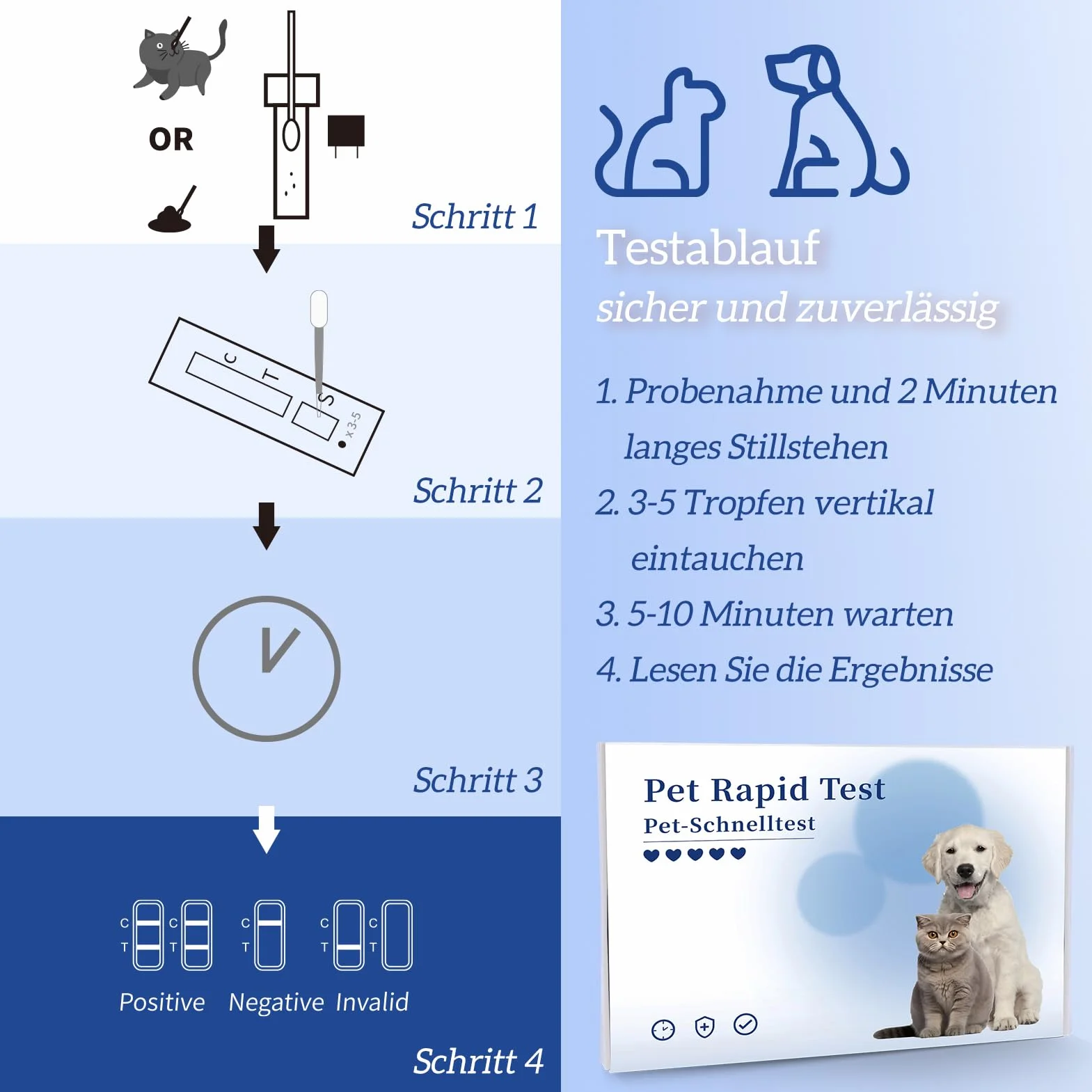Giardien Schnelltest für Hund & Katze, 4 Tests Für Hunde & Katzen bei Giardia