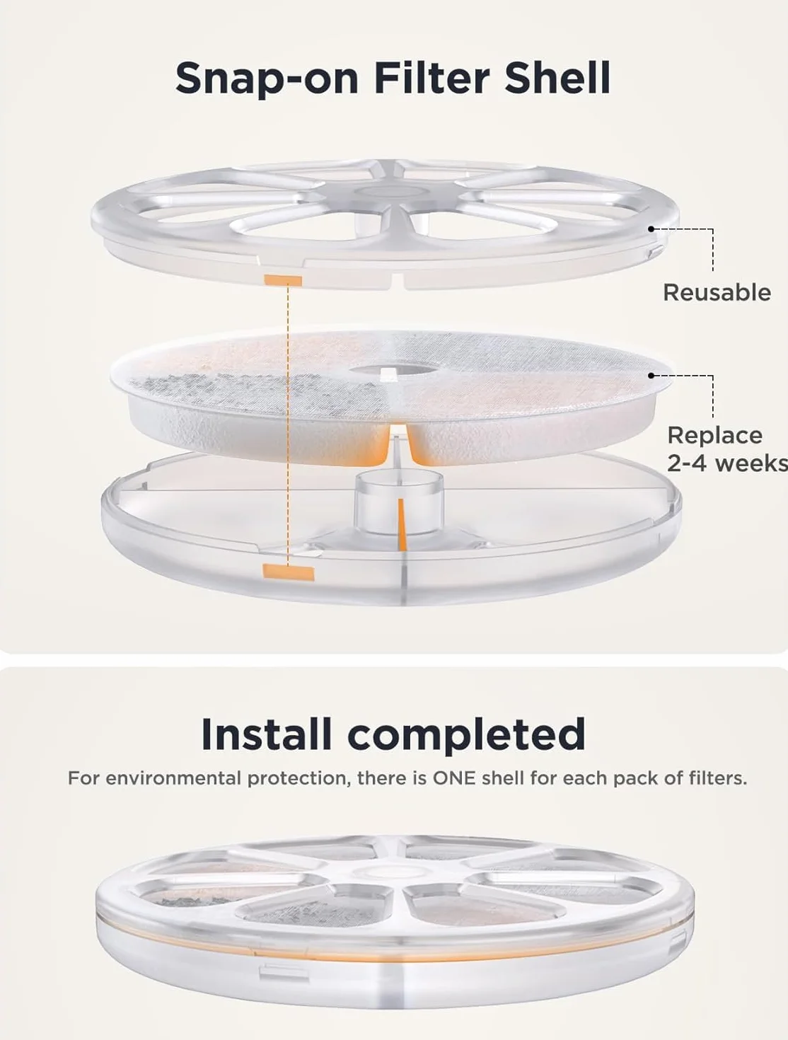 FEELNEEDY 6pcs Ersatzfilter+6pcs Wasserpumpenschwamm für Katzenbrunnen, gesunde und hygienische Filter für Haustier Wasserspender FN-W08/W08L (Ersatzfilter-Aktivkohle)