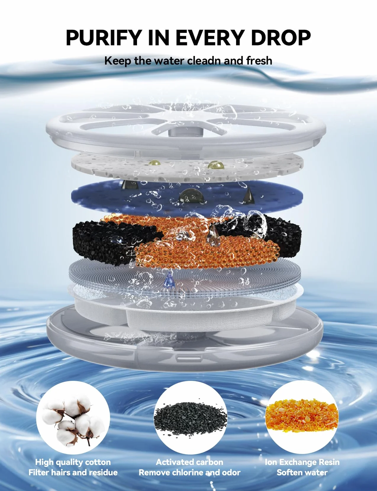 FEELNEEDY 6pcs Ersatzfilter+6pcs Wasserpumpenschwamm für Katzenbrunnen, gesunde und hygienische Filter für Haustier Wasserspender FN-W08/W08L (Ersatzfilter-Aktivkohle)