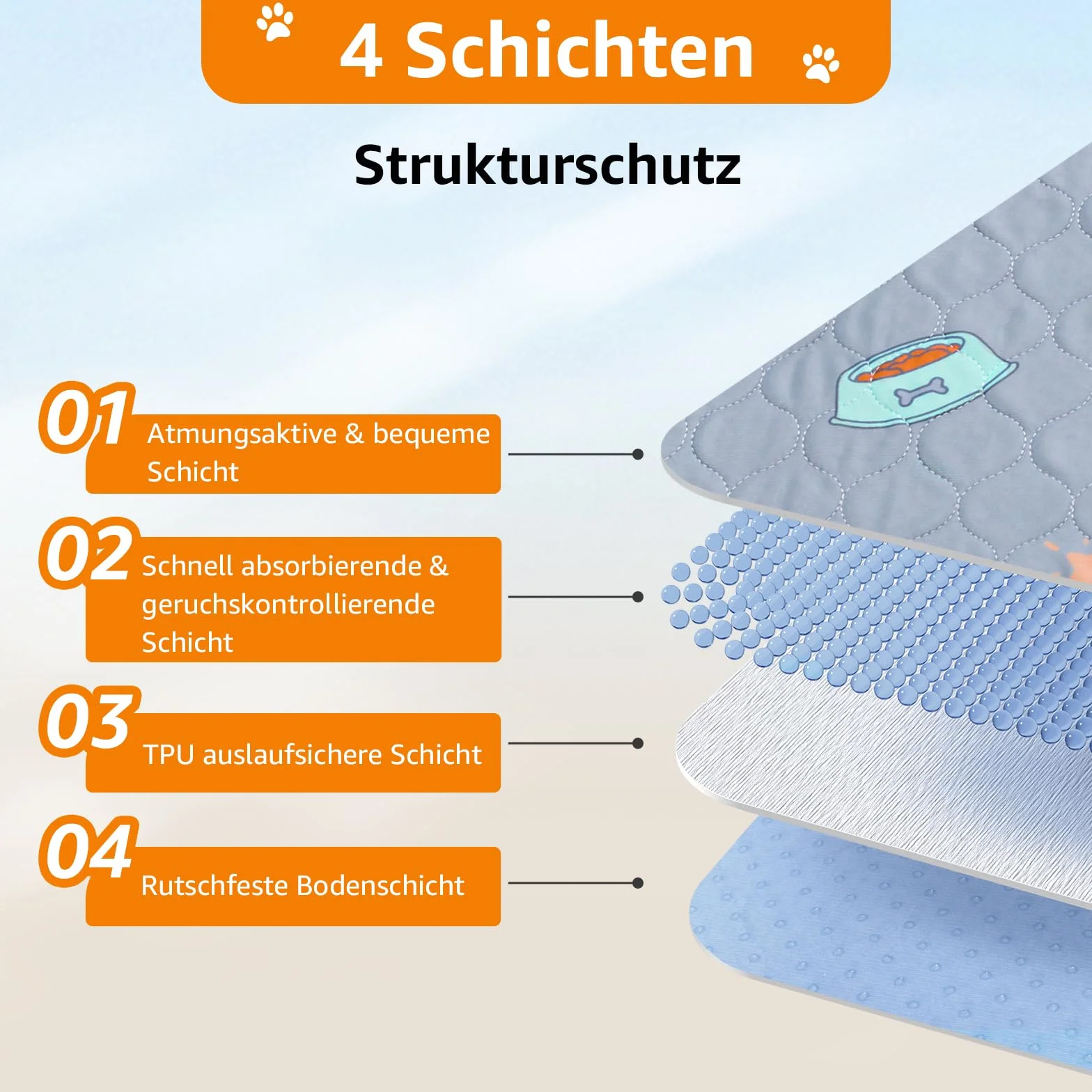 Wiederverwendbare Welpenunterlagen, 2er Pack super saugfähige PIPI Matten für Hunde, rutschfeste Hundetrainingspads für Sofas, Hundelaufställe oder Autositze