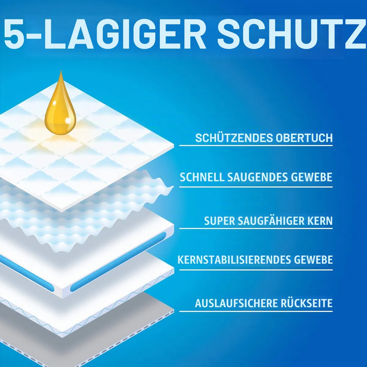 OUT! Go Here Ultra saugfähige Training Pads - 100 Stück